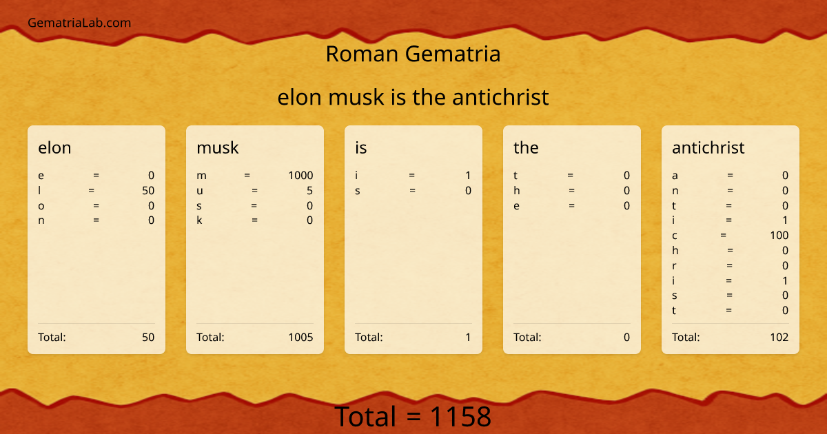 elon musk is the antichrist in roman Gematria